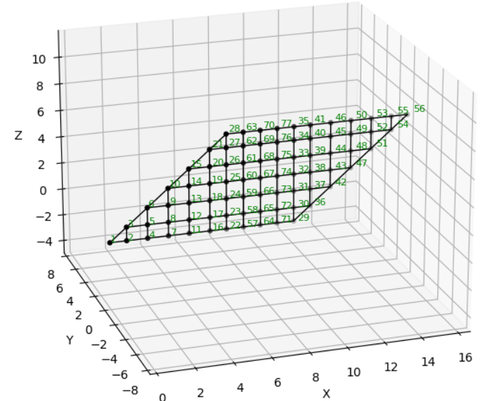 Figure 2: Grillage model created using OpenSeesPy