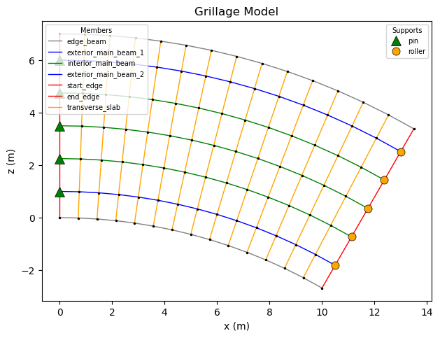 ../_images/notebooks_curve_mesh_14_0.png