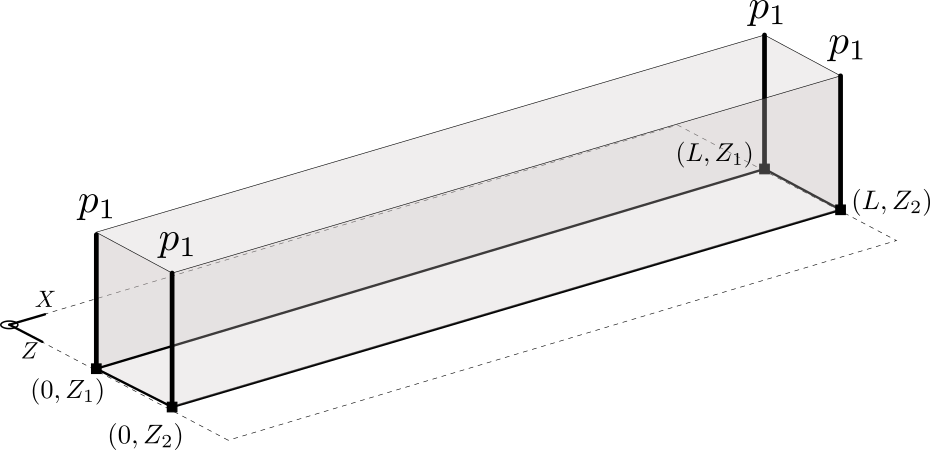 Patch load definition